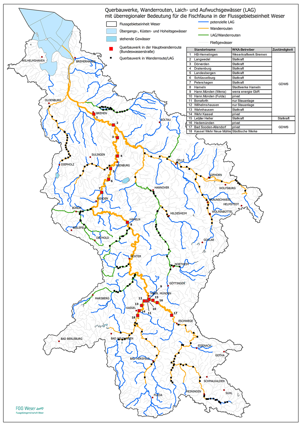 Wanderrouten und zentrale Querbauwerksstandorte (FGG Weser, 2021)