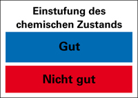 Einstufung chemischer Zustand (FGG Weser)